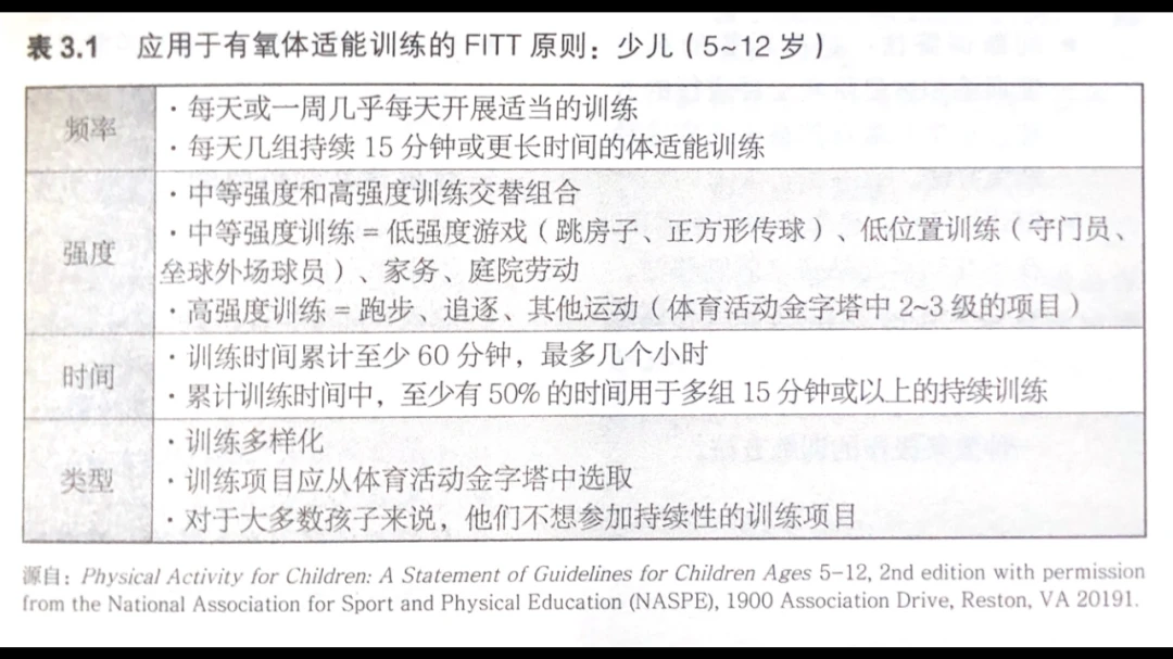 义务篮球训练的最佳实践方案_1